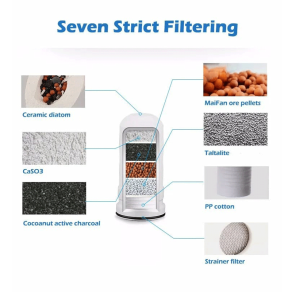 Purificador de água da torneira