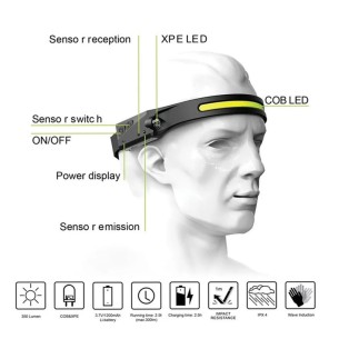 Linterna frontal LED 2
