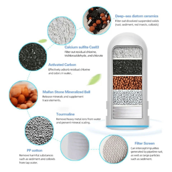 Filtro para Purificador de Agua